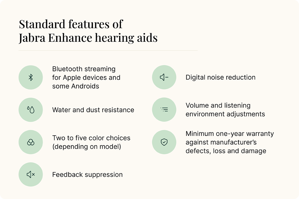 Graphic listing standard features of Jabra hearing aids