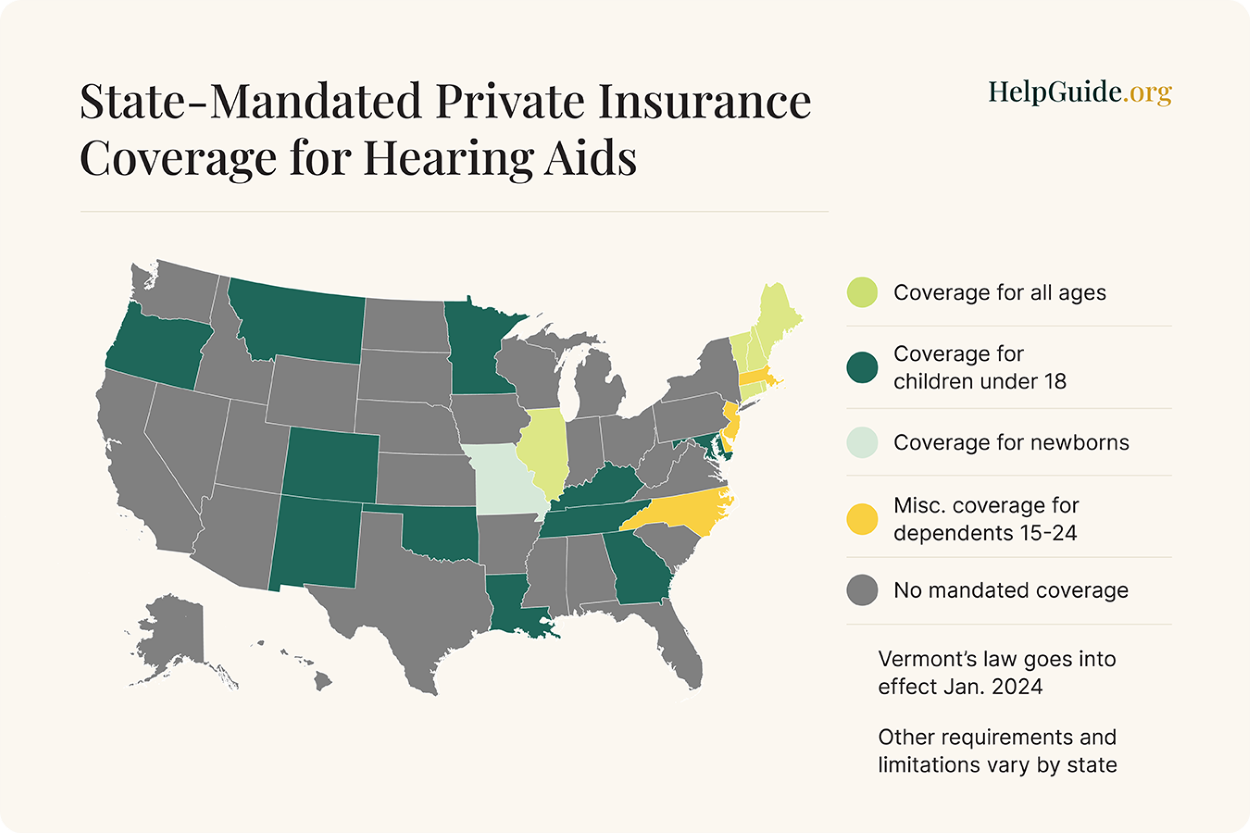 State-Mandated private insurance coverage for hearing aids