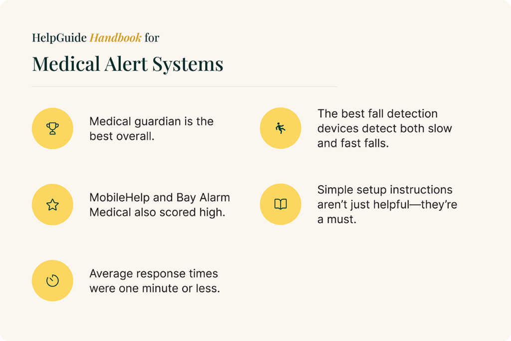 Best Medical Alert Systems overview graphic