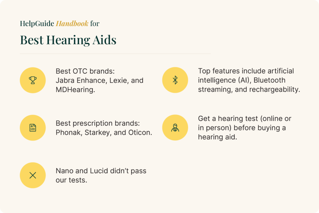 Best Hearing Aids overview graphic