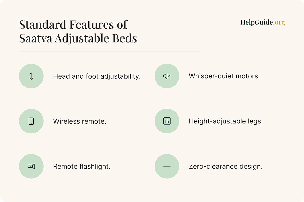 Standard features of Saatva adjustable beds