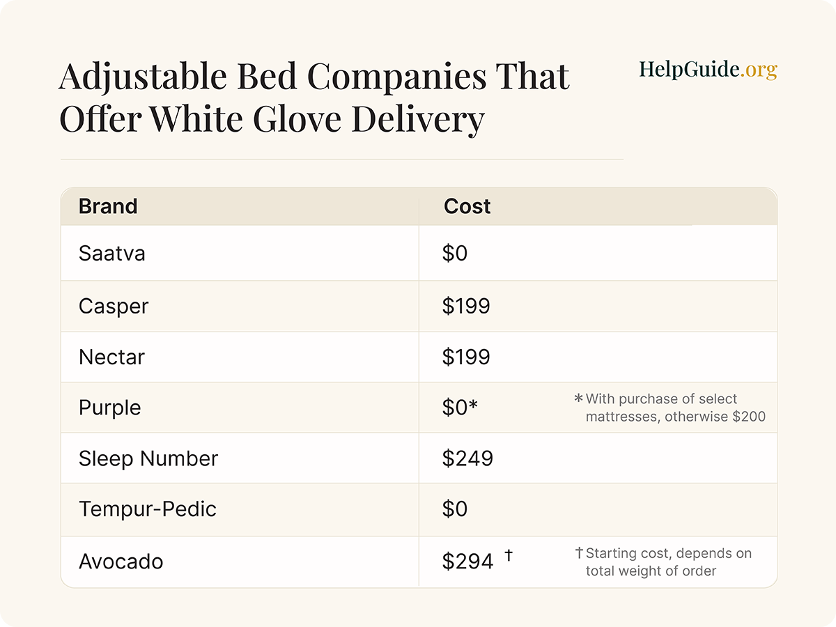 Comparing adjustable bed companies that offer white glove delivery