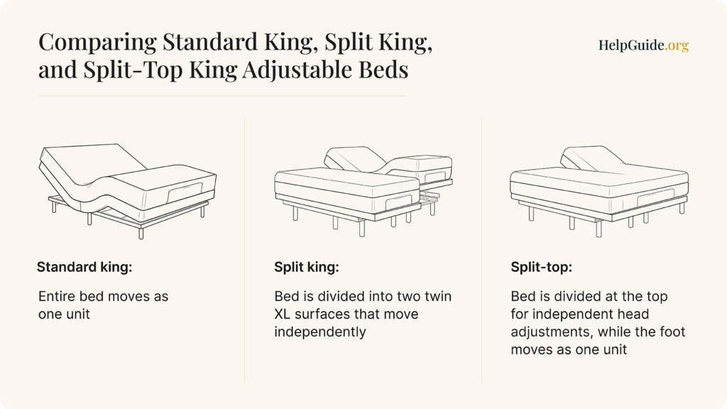6 Best Split King Adjustable Beds in 2023