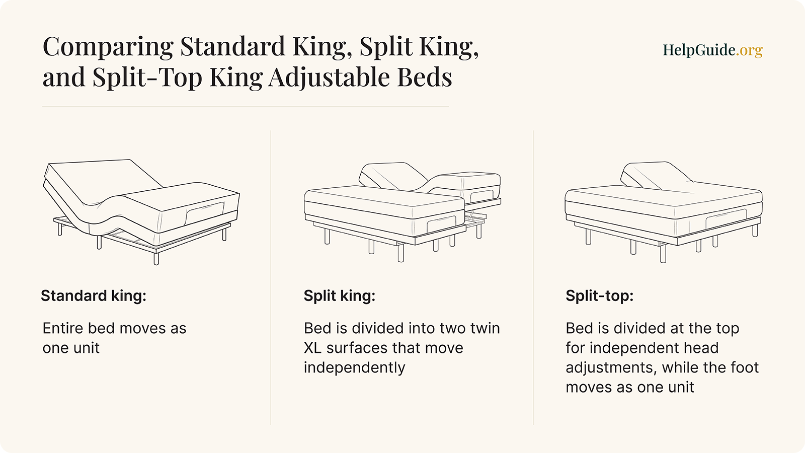 Comparison of the different types of king adjustable beds