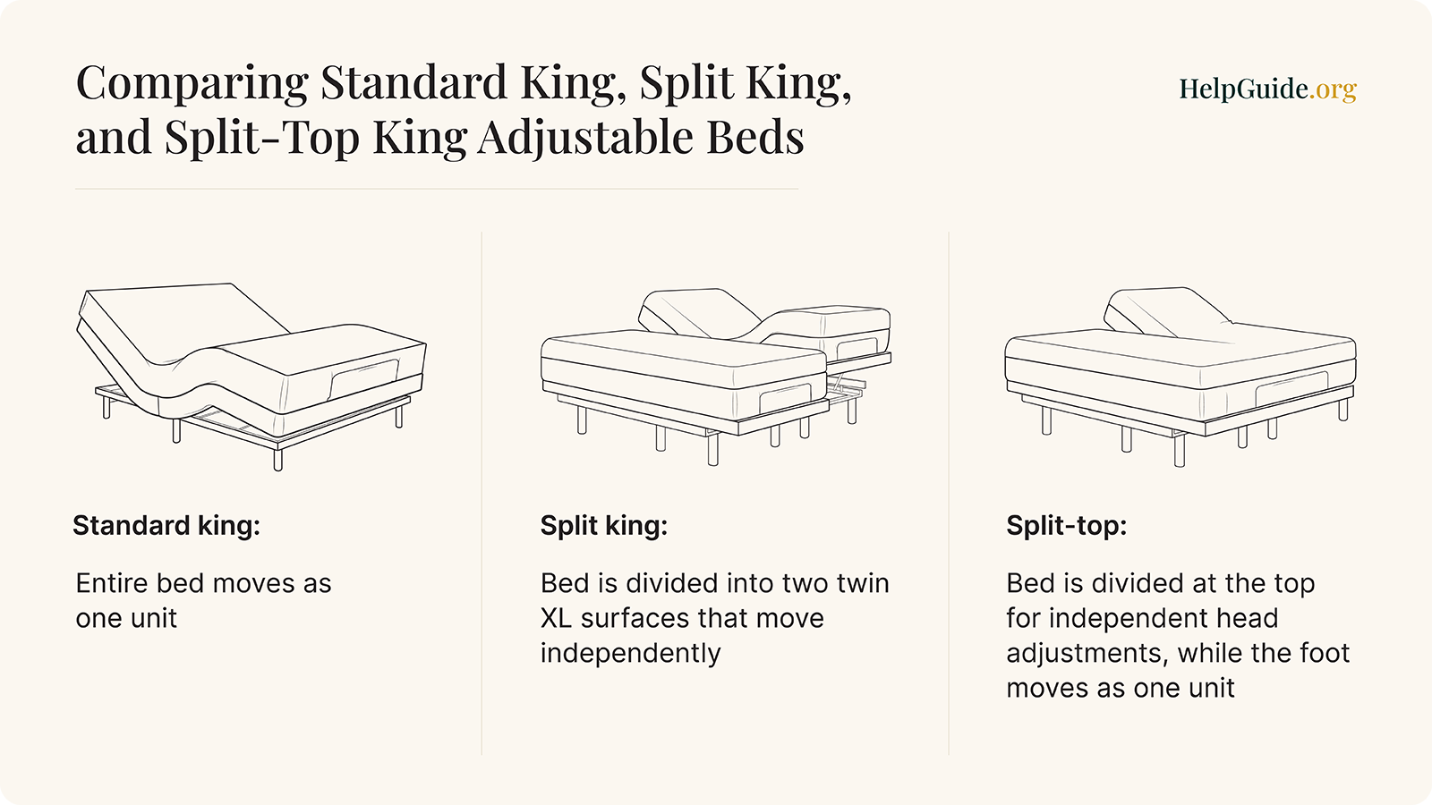 Split King Mattress Guide For Couples (Pros + Cons Of Two Twin XLs)