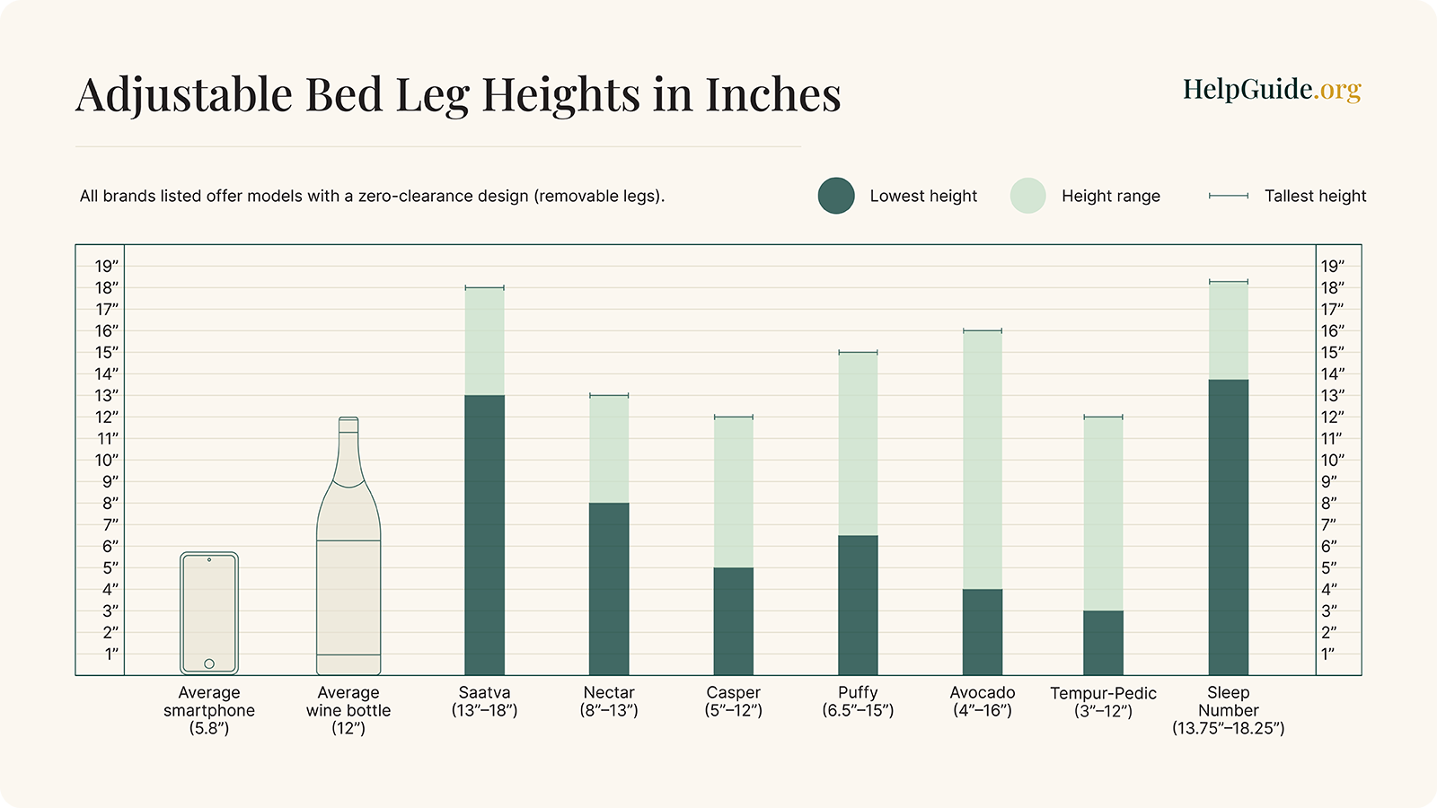 A comparison of adjustable bed brands’ leg heights compared to household items